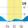 Tide chart for Flamingo, Florida Bay, Florida on 2024/02/19
