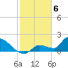 Tide chart for Flamingo, Florida Bay, Florida on 2024/02/6