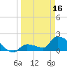 Tide chart for Flamingo, Florida Bay, Florida on 2024/03/16