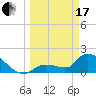 Tide chart for Flamingo, Florida Bay, Florida on 2024/03/17