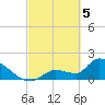 Tide chart for Flamingo, Florida Bay, Florida on 2024/03/5