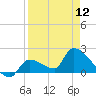 Tide chart for Flamingo, Florida Bay, Florida on 2024/04/12