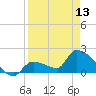 Tide chart for Flamingo, Florida Bay, Florida on 2024/04/13