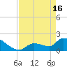 Tide chart for Flamingo, Florida Bay, Florida on 2024/04/16