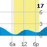 Tide chart for Flamingo, Florida Bay, Florida on 2024/04/17