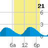 Tide chart for Flamingo, Florida Bay, Florida on 2024/04/21