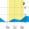 Tide chart for Flamingo, Florida Bay, Florida on 2024/04/2