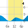 Tide chart for Flamingo, Florida Bay, Florida on 2024/04/4