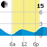 Tide chart for Flamingo, Florida Bay, Florida on 2024/05/15