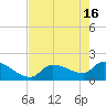 Tide chart for Flamingo, Florida Bay, Florida on 2024/05/16
