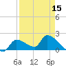 Tide chart for Flamingo, Florida on 2025/04/15