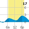 Tide chart for Flamingo, Florida on 2025/04/17