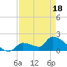 Tide chart for Flamingo, Florida on 2025/04/18