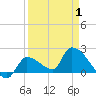 Tide chart for Flamingo, Florida on 2025/04/1