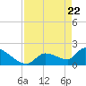 Tide chart for Flamingo, Florida on 2025/04/22