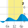 Tide chart for Flamingo, Florida on 2025/04/2