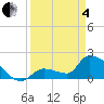 Tide chart for Flamingo, Florida on 2025/04/4