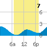 Tide chart for Flamingo, Florida on 2025/04/7