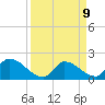Tide chart for Flamingo, Florida on 2025/04/9
