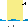 Tide chart for Flat Creek, Manahawkin Bay, New Jersey on 2021/04/10