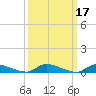 Tide chart for Flat Creek, Manahawkin Bay, New Jersey on 2022/03/17