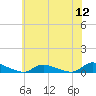 Tide chart for Flat Creek, Manahawkin Bay, New Jersey on 2022/07/12