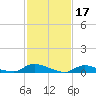 Tide chart for Flat Creek, Manahawkin Bay, New Jersey on 2023/02/17