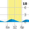 Tide chart for Flat Creek, Manahawkin Bay, New Jersey on 2023/02/18