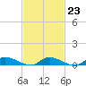 Tide chart for Flat Creek, Manahawkin Bay, New Jersey on 2023/02/23