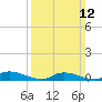 Tide chart for Flat Creek, Manahawkin Bay, New Jersey on 2023/03/12