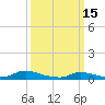Tide chart for Flat Creek, Manahawkin Bay, New Jersey on 2023/03/15