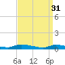 Tide chart for Flat Creek, Manahawkin Bay, New Jersey on 2023/03/31