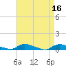 Tide chart for Flat Creek, Manahawkin Bay, New Jersey on 2023/04/16