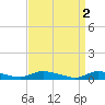 Tide chart for Flat Creek, Manahawkin Bay, New Jersey on 2023/04/2