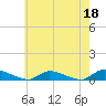 Tide chart for Flat Creek, Manahawkin Bay, New Jersey on 2023/05/18