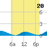 Tide chart for Flat Creek, Manahawkin Bay, New Jersey on 2023/05/20