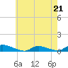 Tide chart for Flat Creek, Manahawkin Bay, New Jersey on 2023/05/21
