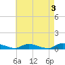 Tide chart for Flat Creek, Manahawkin Bay, New Jersey on 2023/05/3