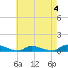 Tide chart for Flat Creek, Manahawkin Bay, New Jersey on 2023/05/4