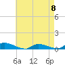 Tide chart for Flat Creek, Manahawkin Bay, New Jersey on 2023/05/8