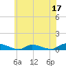 Tide chart for Flat Creek, Manahawkin Bay, New Jersey on 2023/06/17
