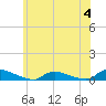 Tide chart for Flat Creek, Manahawkin Bay, New Jersey on 2023/06/4