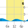 Tide chart for Flat Creek, Manahawkin Bay, New Jersey on 2023/06/6