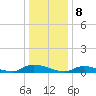 Tide chart for Flat Creek, Manahawkin Bay, New Jersey on 2024/01/8