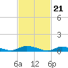Tide chart for Flat Creek, Manahawkin Bay, New Jersey on 2024/02/21