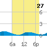 Tide chart for Flat Creek, Manahawkin Bay, New Jersey on 2024/04/27