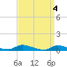 Tide chart for Flat Creek, Manahawkin Bay, New Jersey on 2024/04/4
