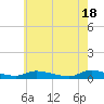 Tide chart for Flat Creek, Manahawkin Bay, New Jersey on 2024/05/18