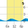 Tide chart for Flat Creek, Manahawkin Bay, New Jersey on 2024/05/5