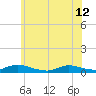 Tide chart for Flat Creek, Manahawkin Bay, New Jersey on 2024/06/12